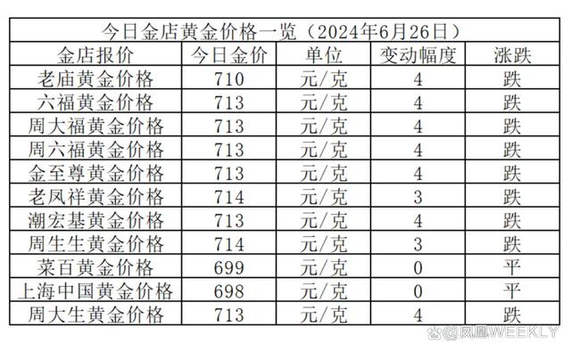最新黄金行情分析与温馨故事，黄金岁月里的投资指南与故事分享