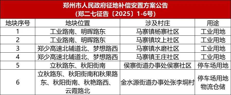 郑州二七新区最新动态，一种观点下的影响分析